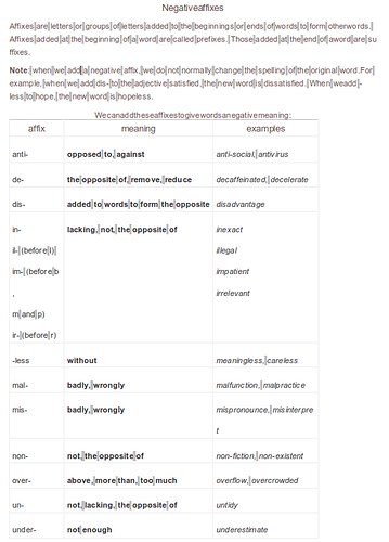 Negative%20affixes%20LibreOffice%20screenshot