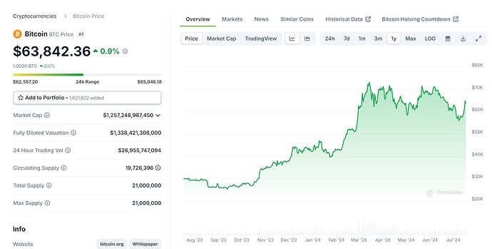 Bitcoin-price