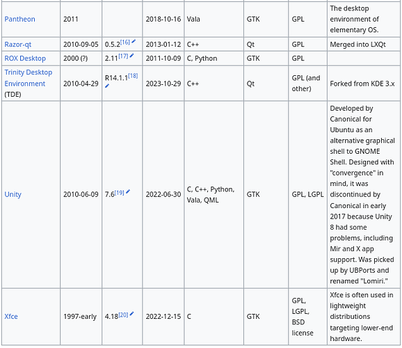 Screenshot 2024-06-25 at 05-28-49 Comparison of X Window System desktop environments - Wikipedia