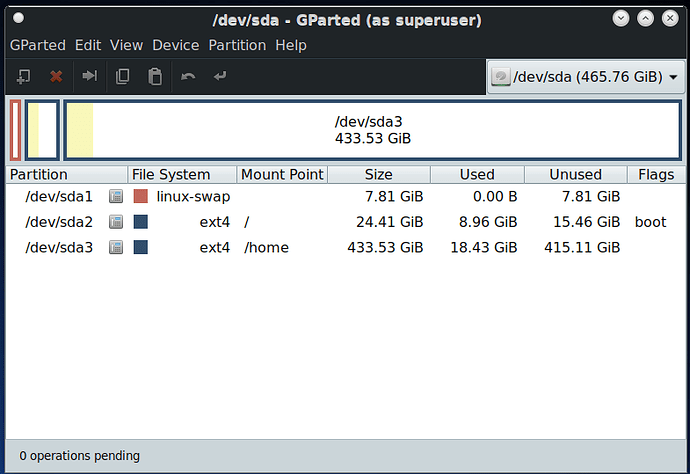My PCLinuxOS Partitions