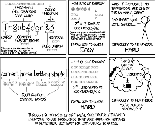 xkcd-password_strength