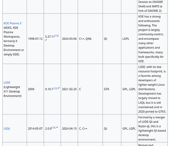 Screenshot 2024-06-25 at 05-28-32 Comparison of X Window System desktop environments - Wikipedia