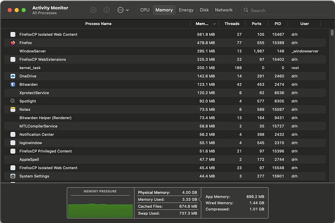 Activity Monitor