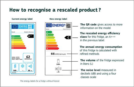 how_to_recognise_energy_labels_focus_article