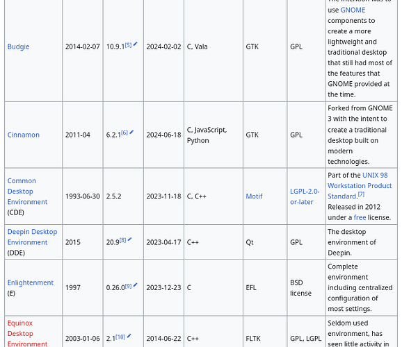 Screenshot 2024-06-25 at 05-28-10 Comparison of X Window System desktop environments - Wikipedia