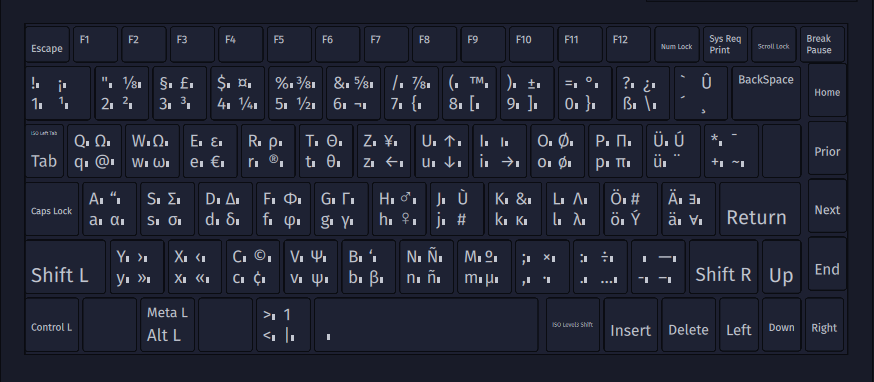 Adjust Keybindings General Linux Question It S Foss Community