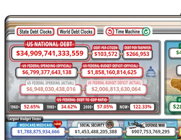 USDebt