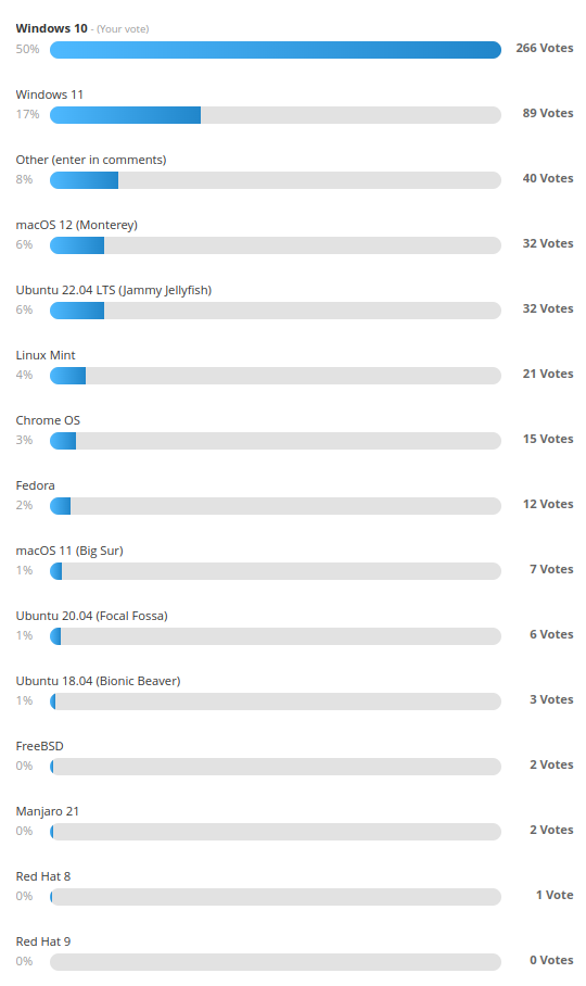 Which workstation operating system gets your endorsement in 2022